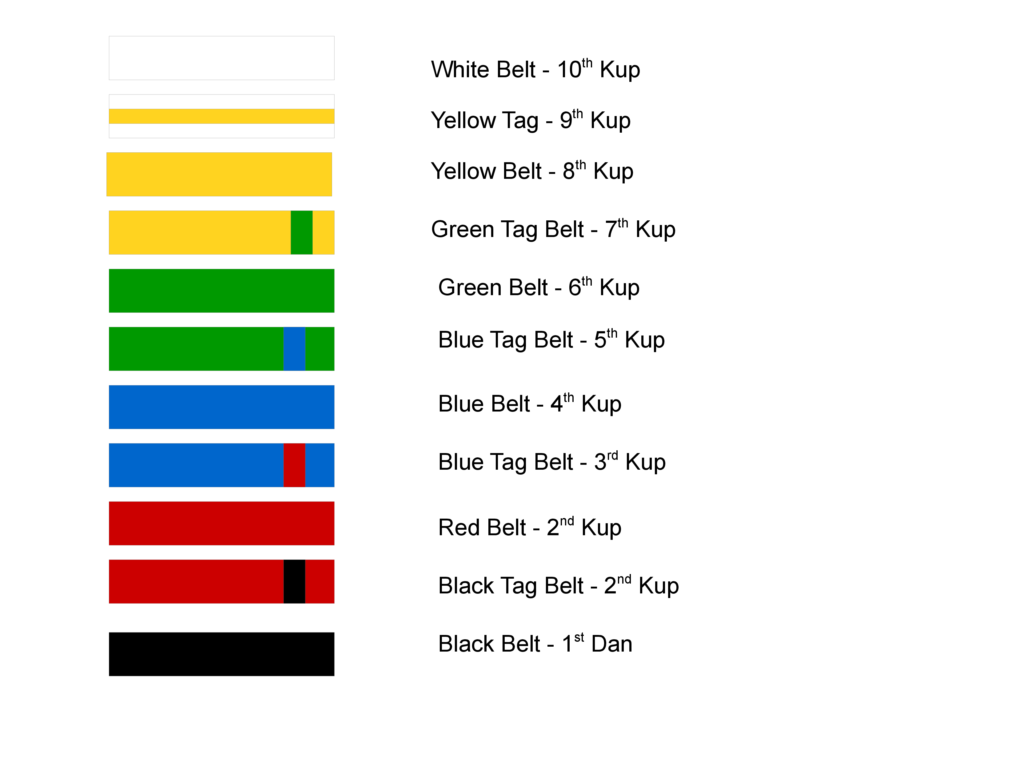 Taekwondo Belt Chart